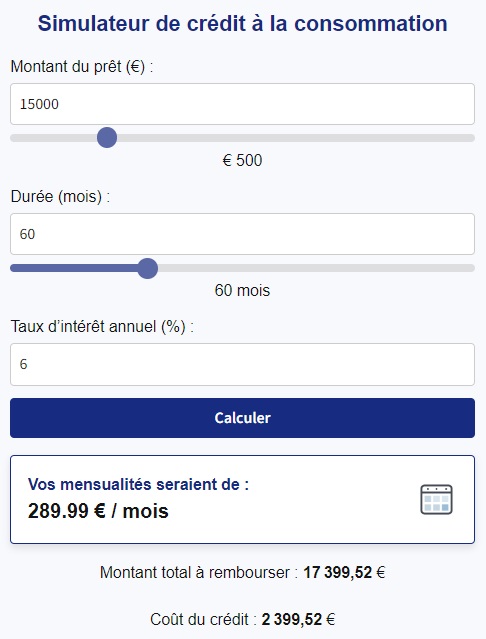 Résultat d'une simulation de credit de 15000 euros sur 5 ans (60 mois) avec un taux  à 6%.