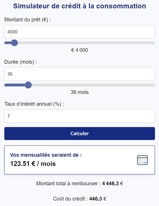 Simulation d'un crédit de 4 000€ sur 36 mois