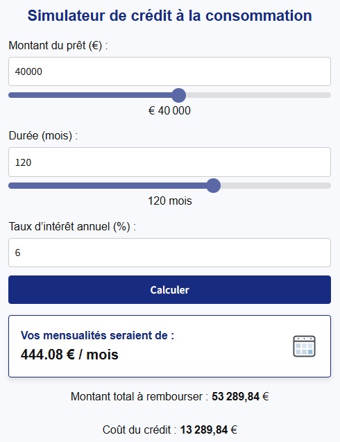 Exemple de résultat de simulation pour un pret de 40000 euros sur 10 ans, avec un taux d'intérêt de 6%